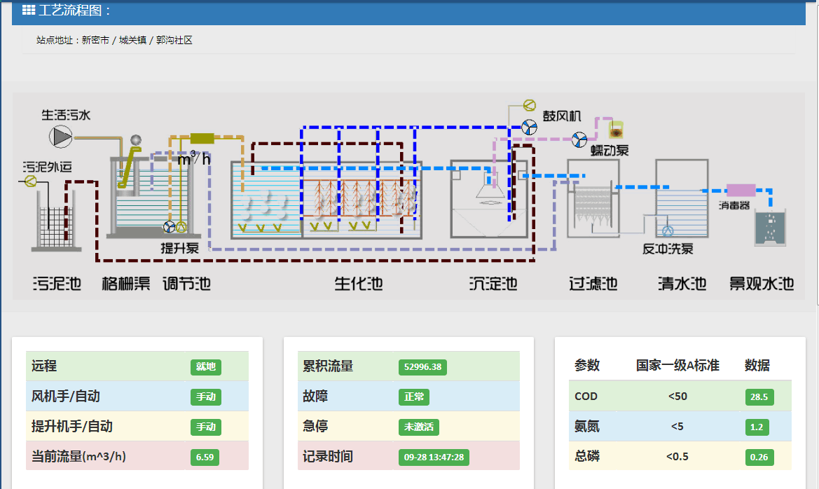 智慧水務(wù)