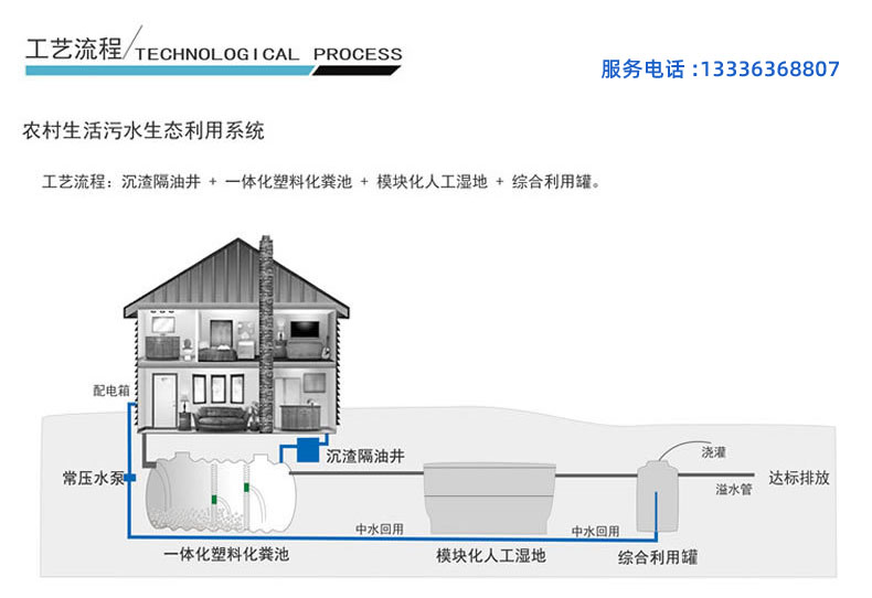 滾塑化糞池指定款(圖4)